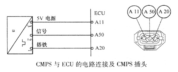 柴油发动机凸轮轴位置传感器的检测方法 